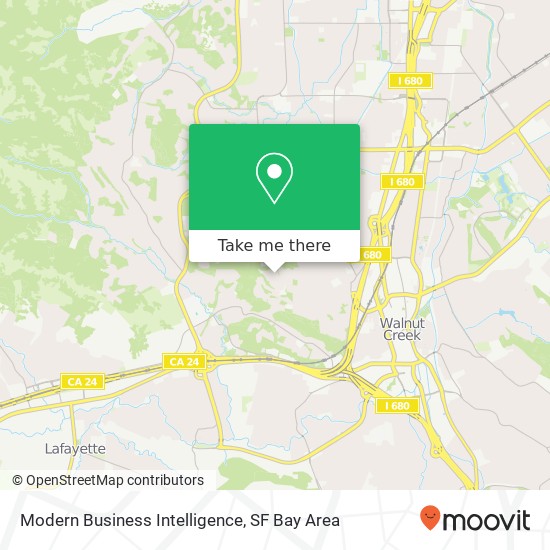 Mapa de Modern Business Intelligence