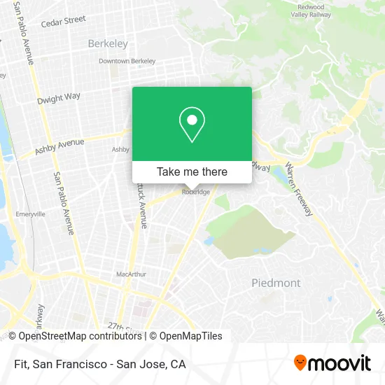 Fit map