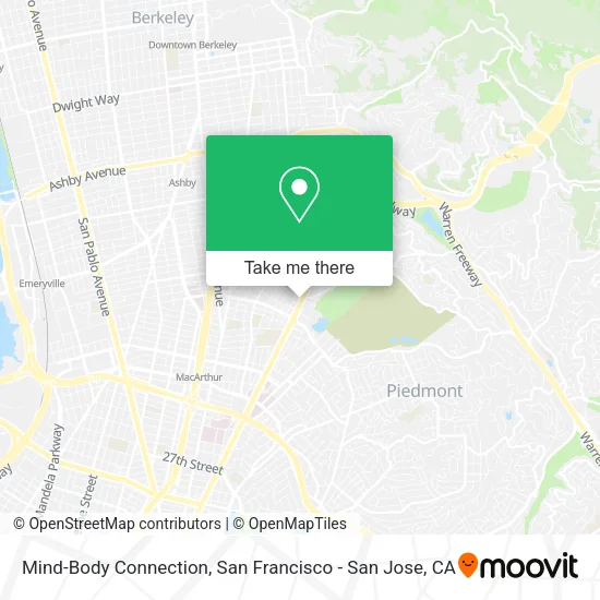 Mind-Body Connection map