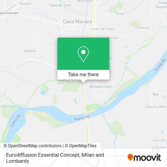 Eurodiffusion Essential Concept map