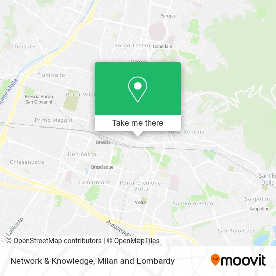 Network & Knowledge map