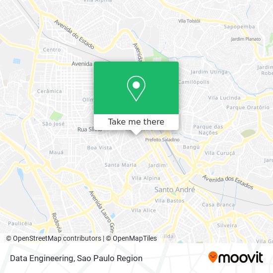 Mapa Data Engineering