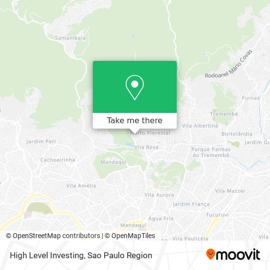 Mapa High Level Investing