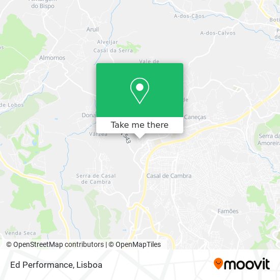 Ed Performance mapa