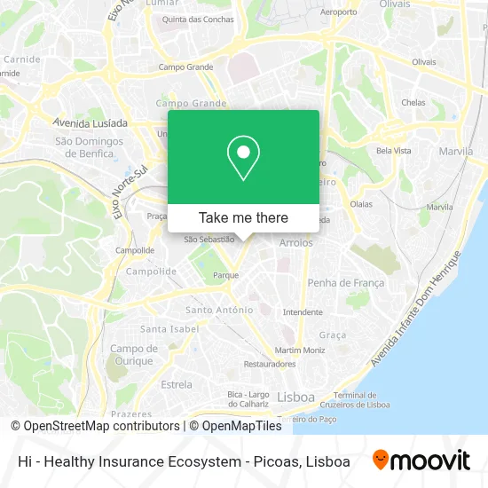 Hi - Healthy Insurance Ecosystem - Picoas map