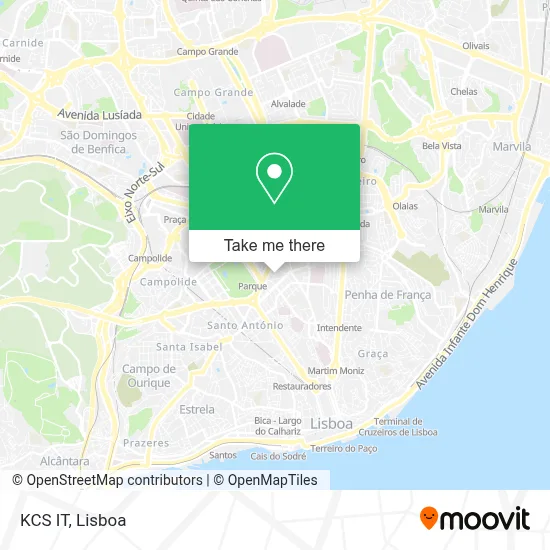 KCS IT map