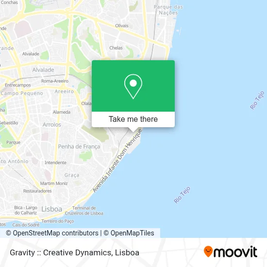 Gravity :: Creative Dynamics map