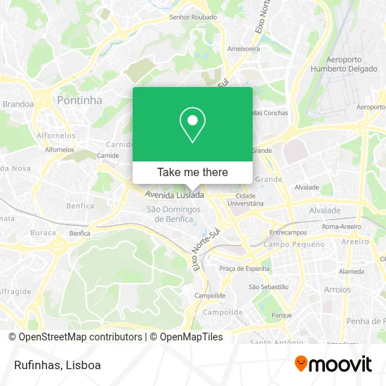Rufinhas mapa