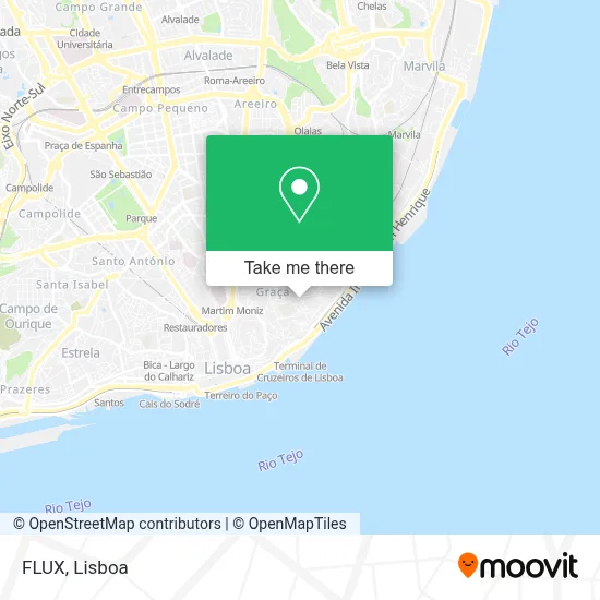 FLUX map