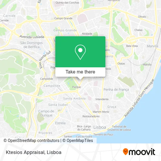 Ktesios Appraisal map