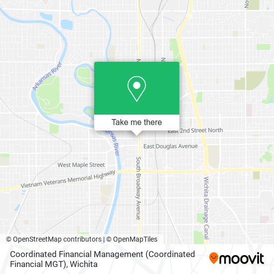 Mapa de Coordinated Financial Management (Coordinated Financial MGT)