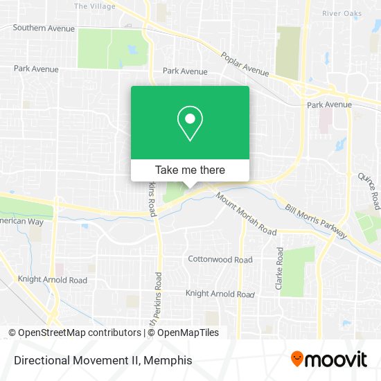 Directional Movement II map
