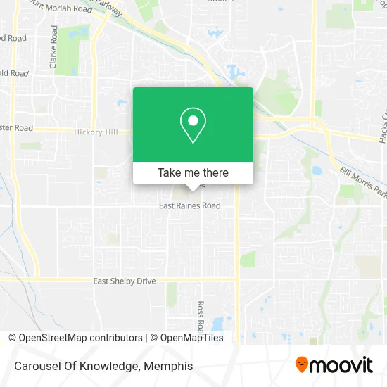 Carousel Of Knowledge map