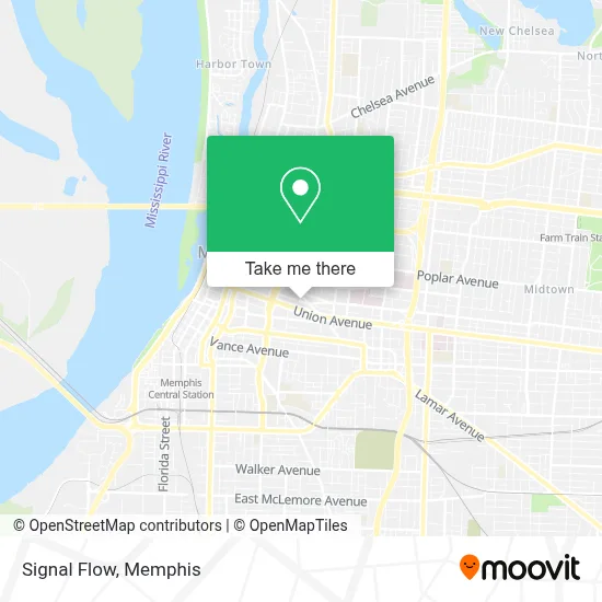 Signal Flow map