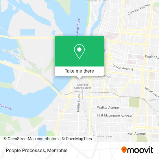 People Processes map