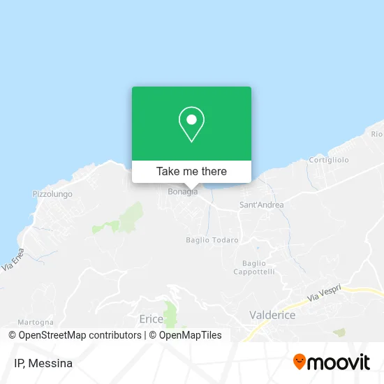 IP map