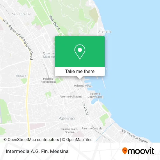 Intermedia A.G. Fin map