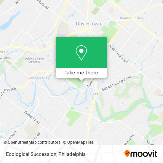 Ecological Succession map