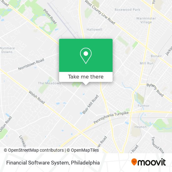 Mapa de Financial Software System