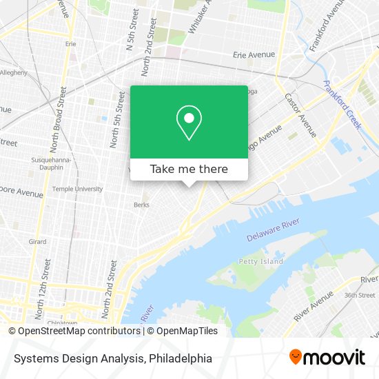 Mapa de Systems Design Analysis