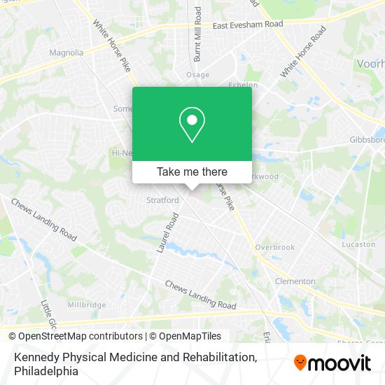 Mapa de Kennedy Physical Medicine and Rehabilitation