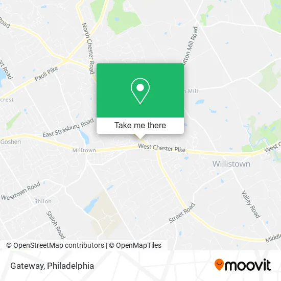 Gateway map