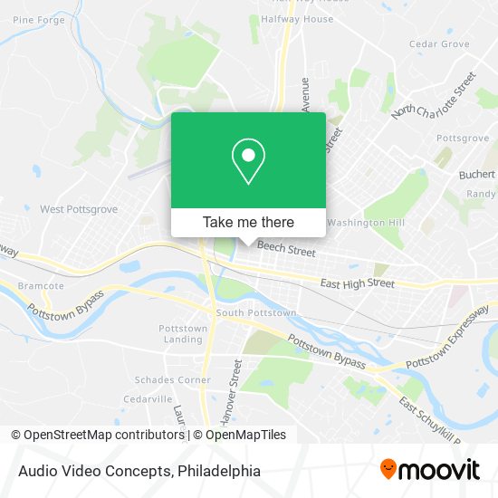 Audio Video Concepts map