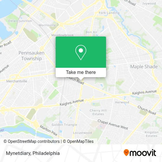 Mynetdiary map