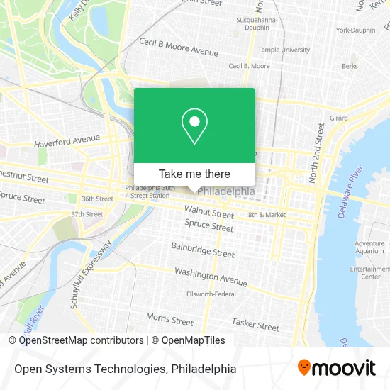 Open Systems Technologies map