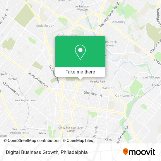 Digital Business Growth map