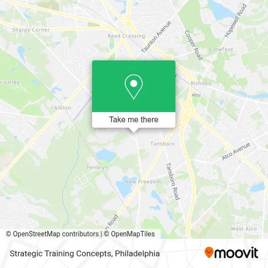 Strategic Training Concepts map