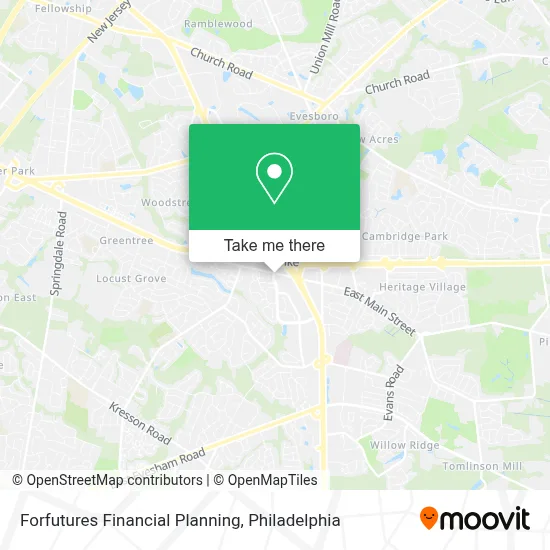 Forfutures Financial Planning map