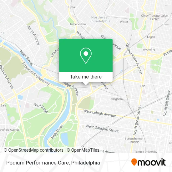 Podium Performance Care map