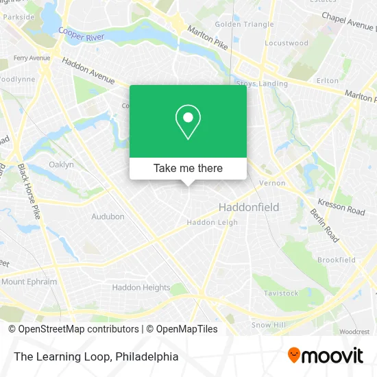 The Learning Loop map