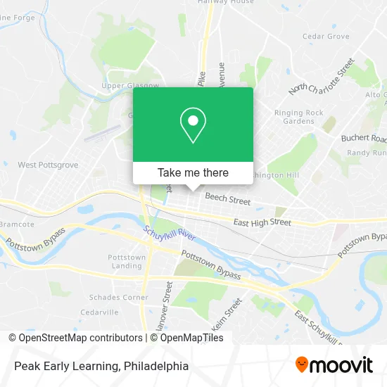Peak Early Learning map