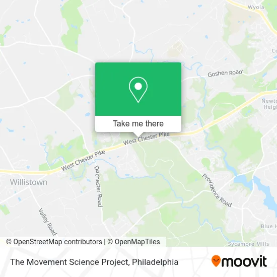 The Movement Science Project map