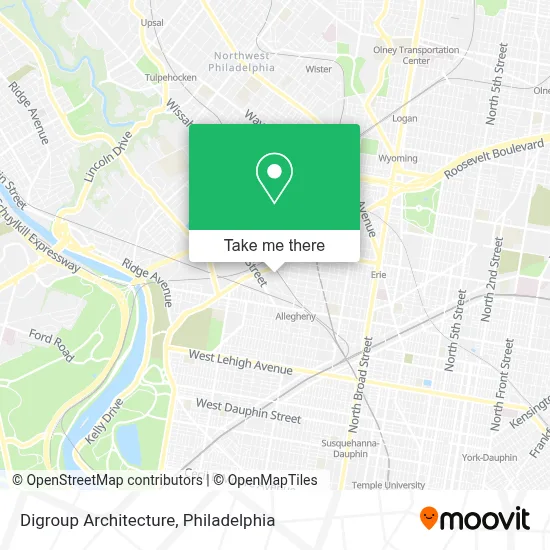 Digroup Architecture map