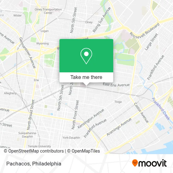 Pachacos map