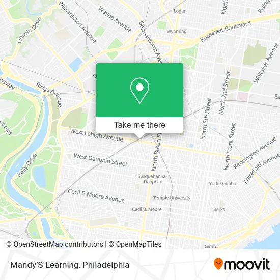 Mandy’S Learning map