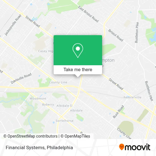 Financial Systems map