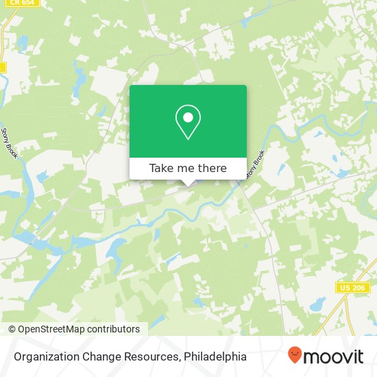 Organization Change Resources map