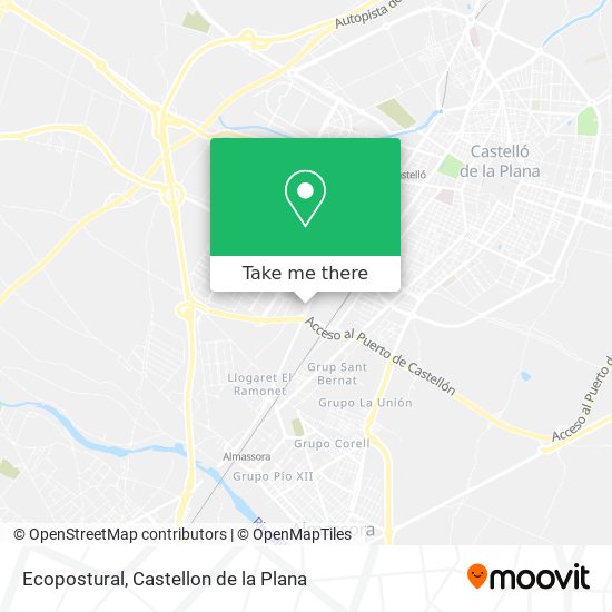 Ecopostural map