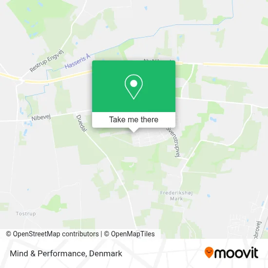 Mind & Performance map