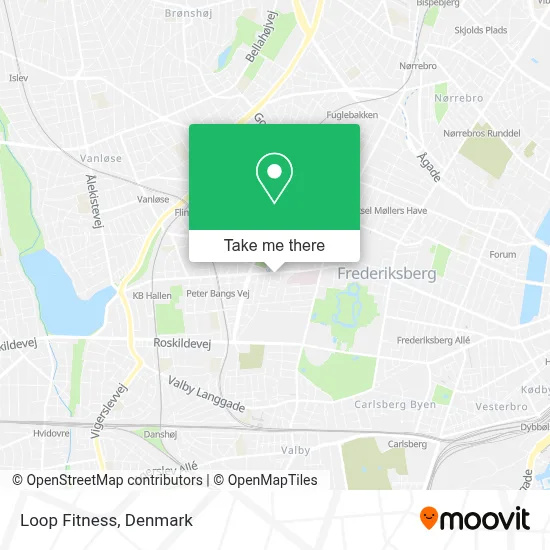 Loop Fitness map