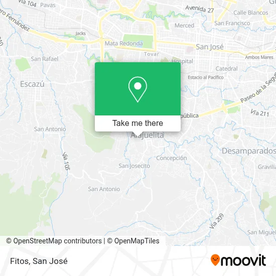 Fitos map