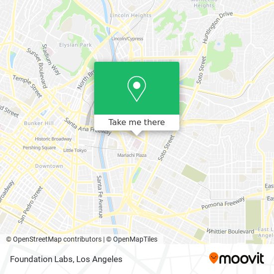 Mapa de Foundation Labs