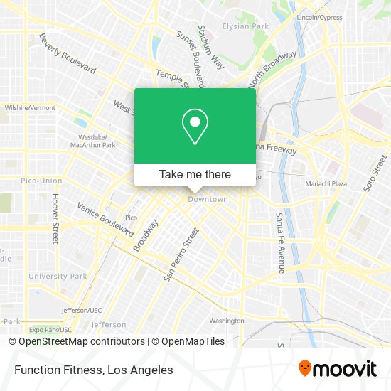 Function Fitness map