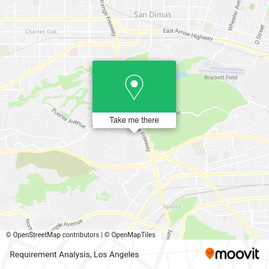 Requirement Analysis map