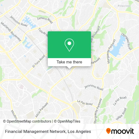 Financial Management Network map