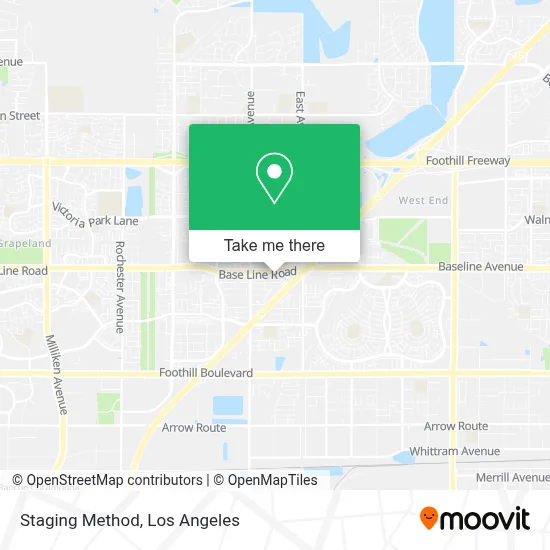 Staging Method map